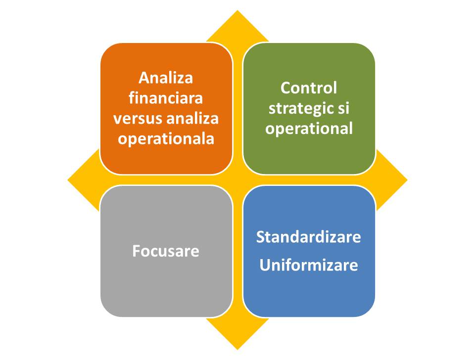 Indicatori Operationali