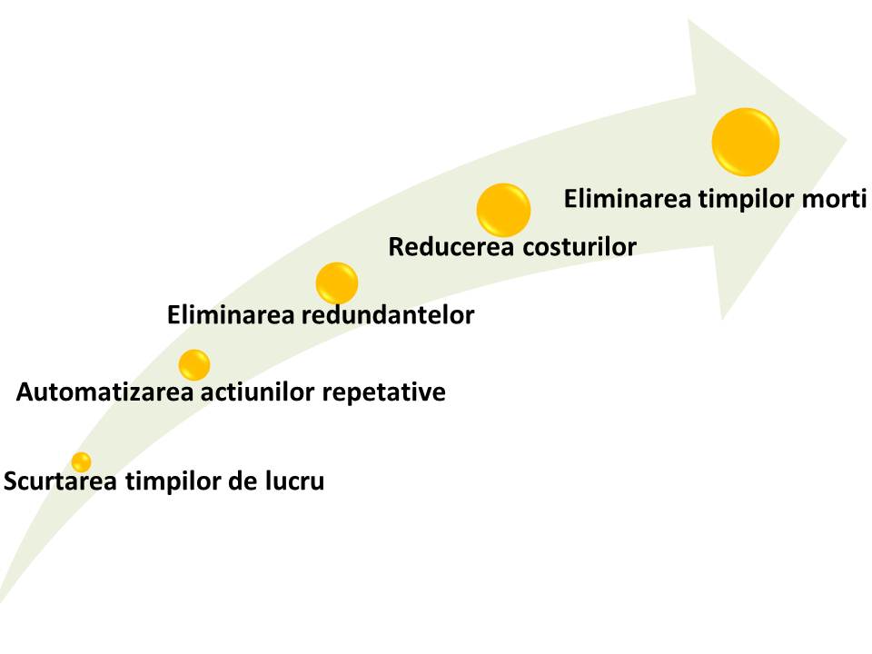 Optimizare procese si fluxuri