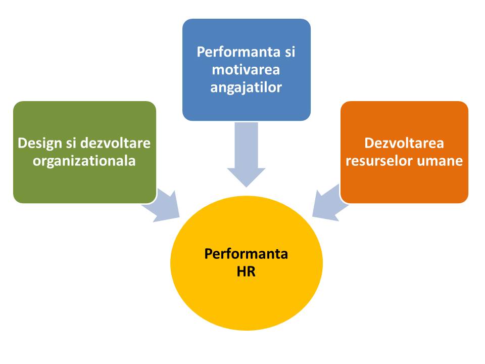 Performanta HR