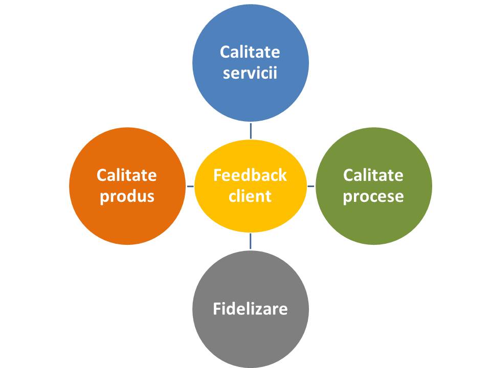 Satisfactia clientului